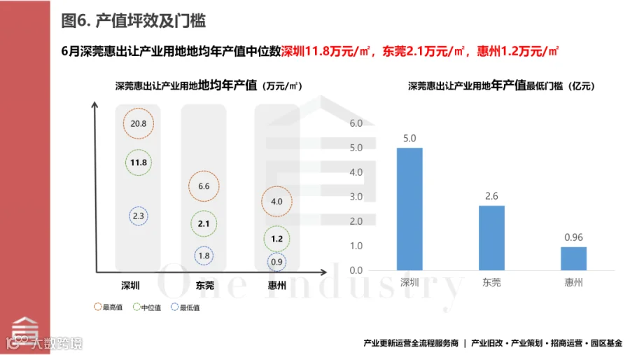 20260702十图看深莞惠2026年6月产业用地成交_06.png