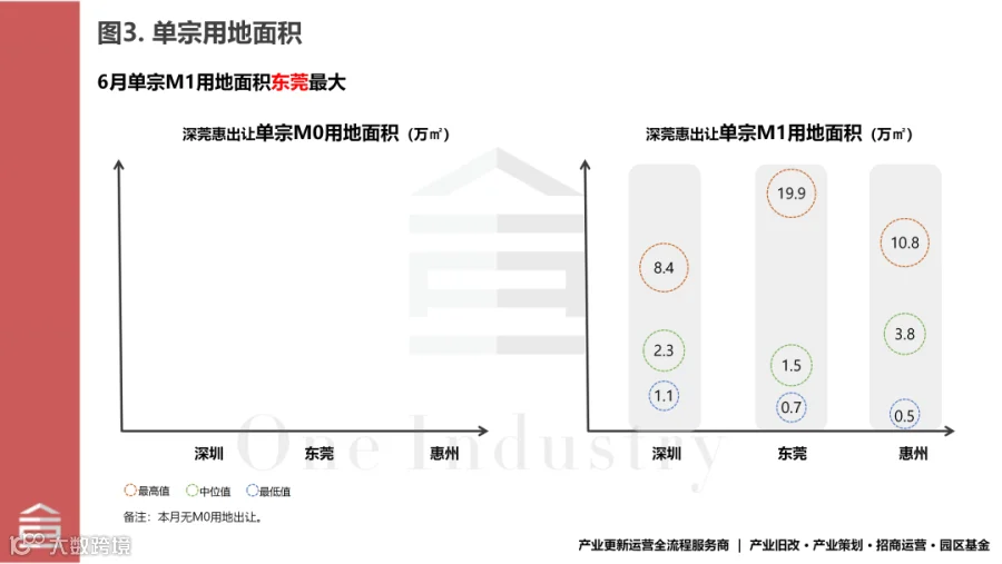 20260702十图看深莞惠2026年6月产业用地成交_03.png