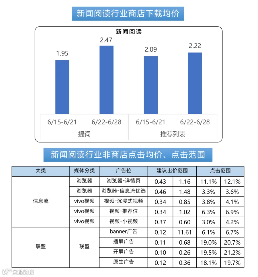 260701出价_13.png