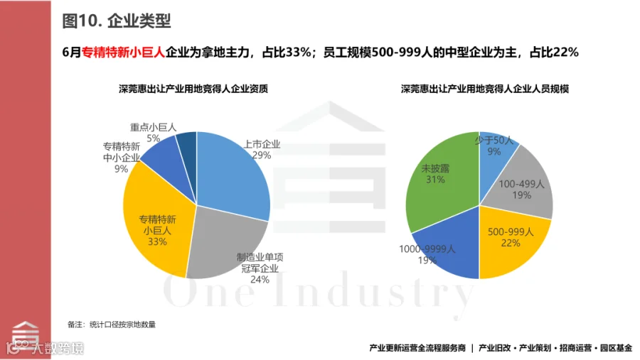 20260702十图看深莞惠2026年6月产业用地成交_10.png