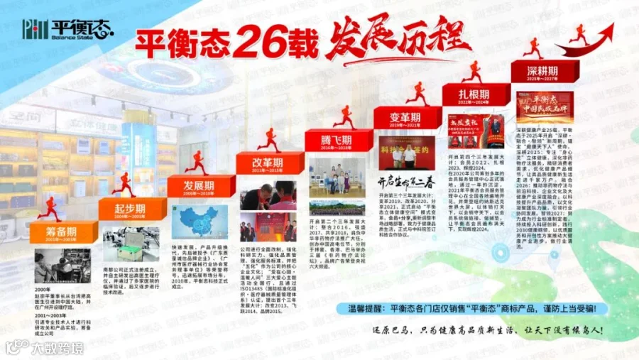 26载发展历程.jpg