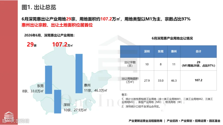 20260702十图看深莞惠2026年6月产业用地成交_01.png
