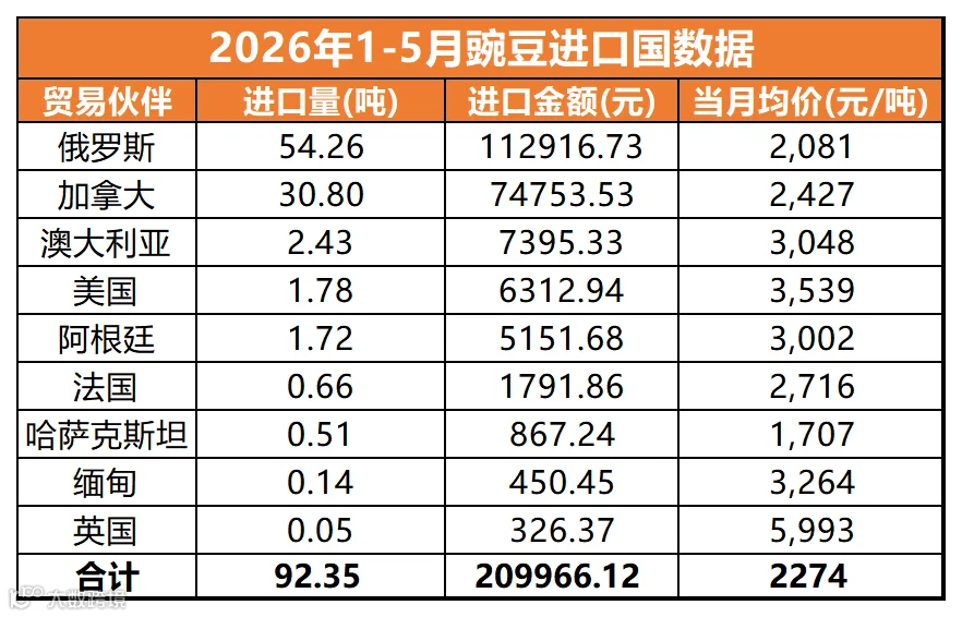 5月数据_豌豆(1).png