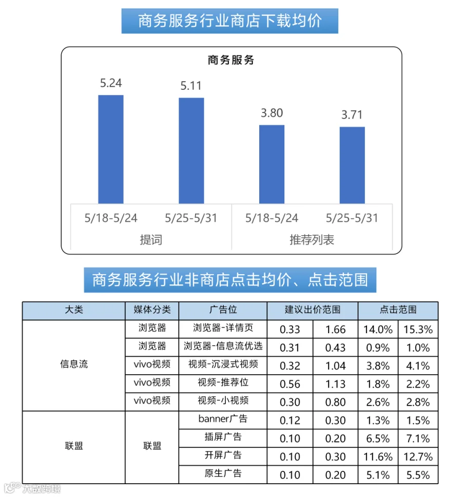 260517出价_07.png