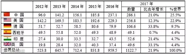 风电场发电最多的国家.jpg