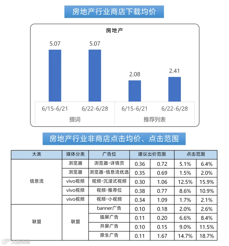 260701出价_01.png