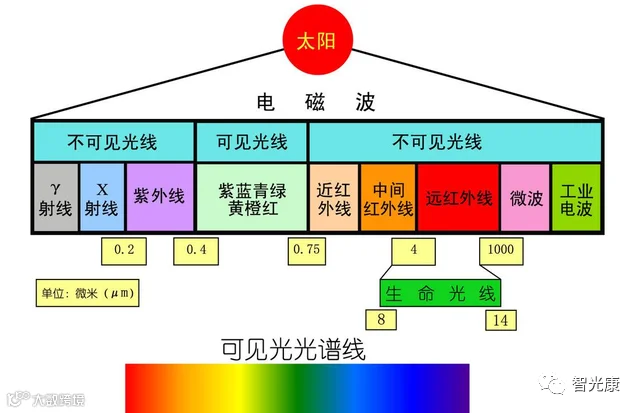 电磁波光谱.png