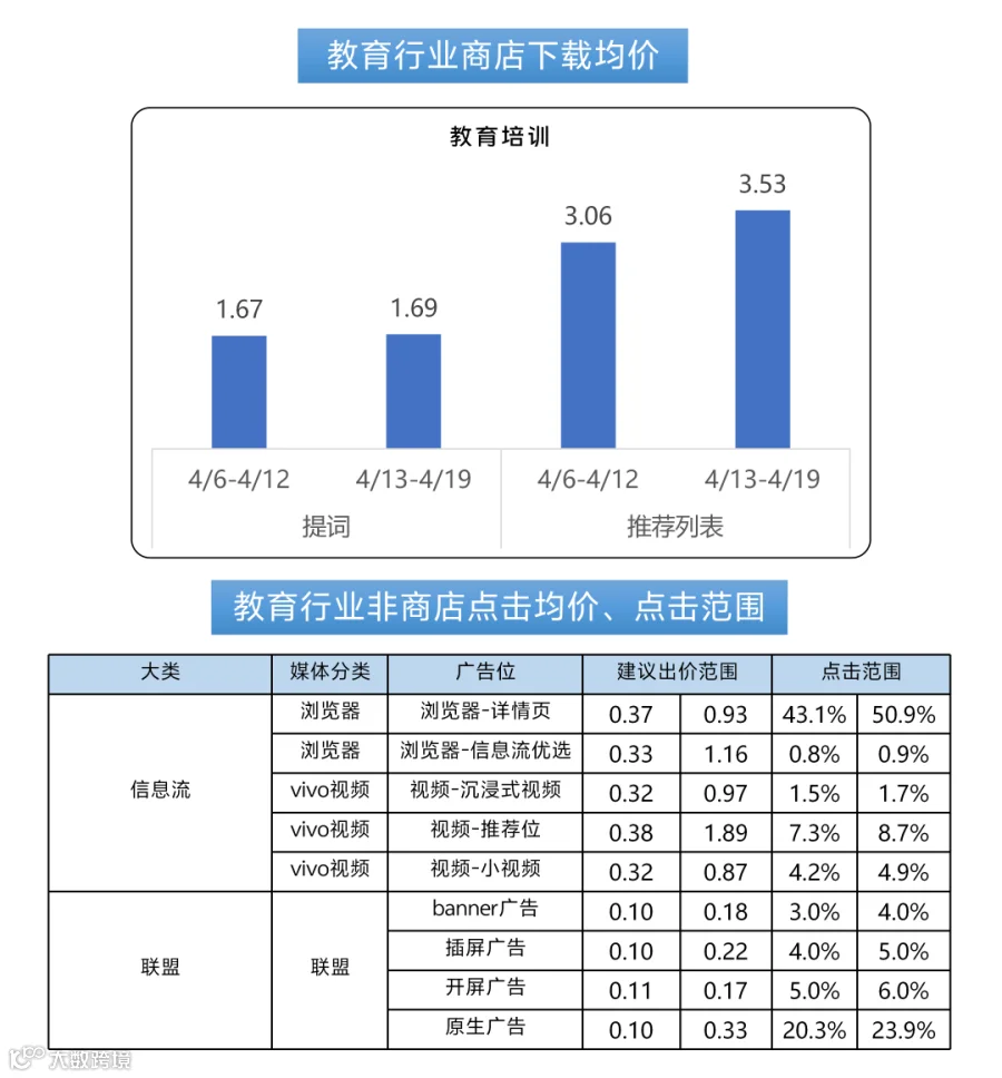 260419出价_03.png