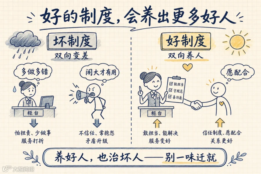 封面：好制度双向养人，坏制度双向变差