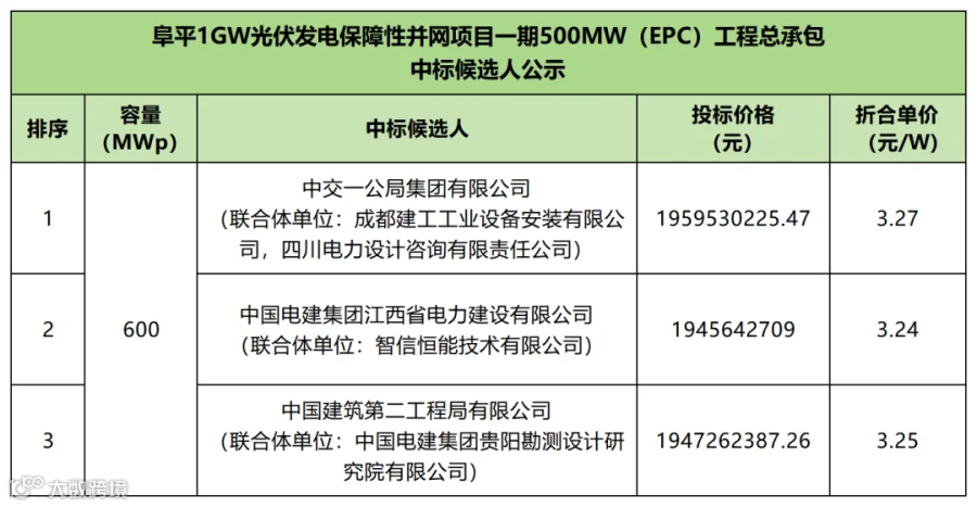 招中标_Sheet1 (4).png