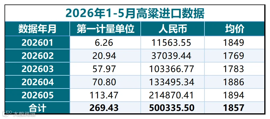 5月数据_高粱(3).png