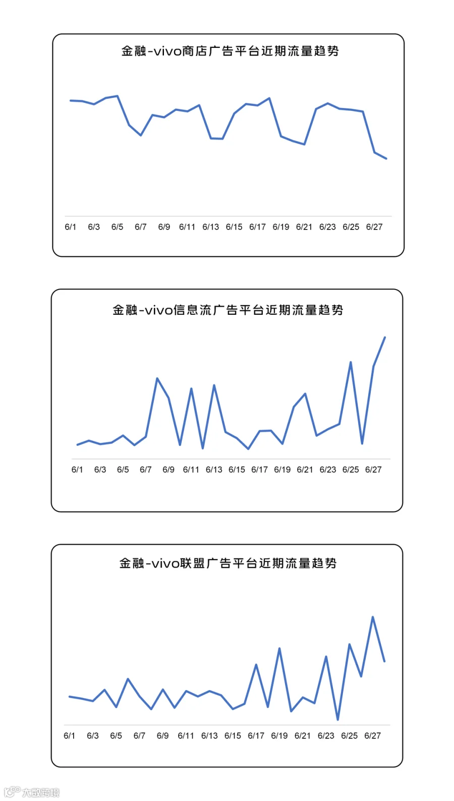 260701趋势图_08.png