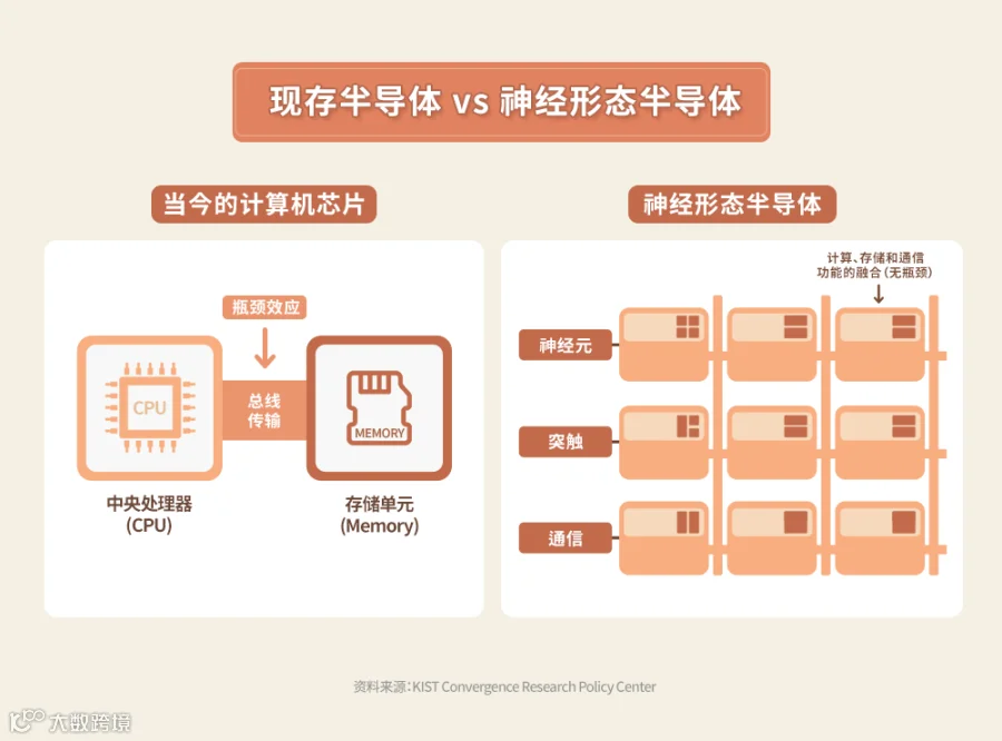 AI芯片与基础设施