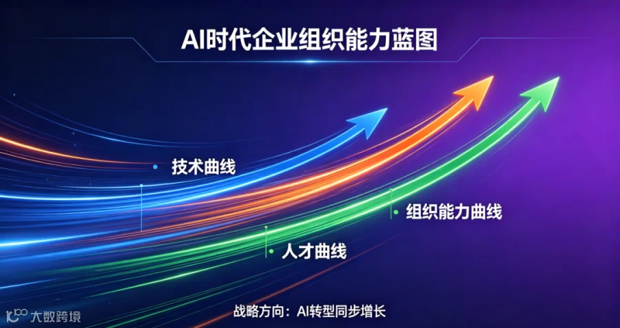 AI赋能企业组织能力-3.png