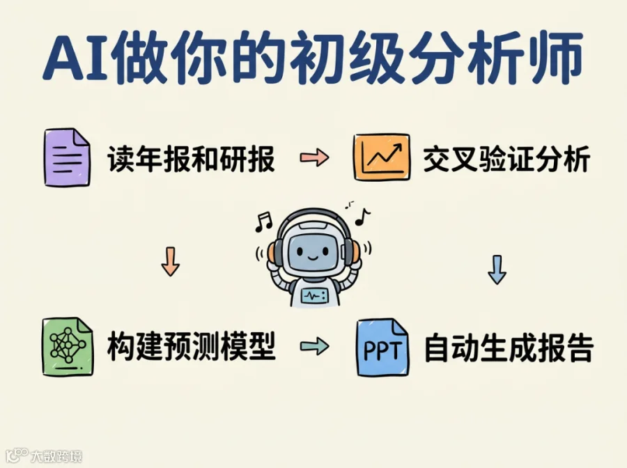 AI分析师