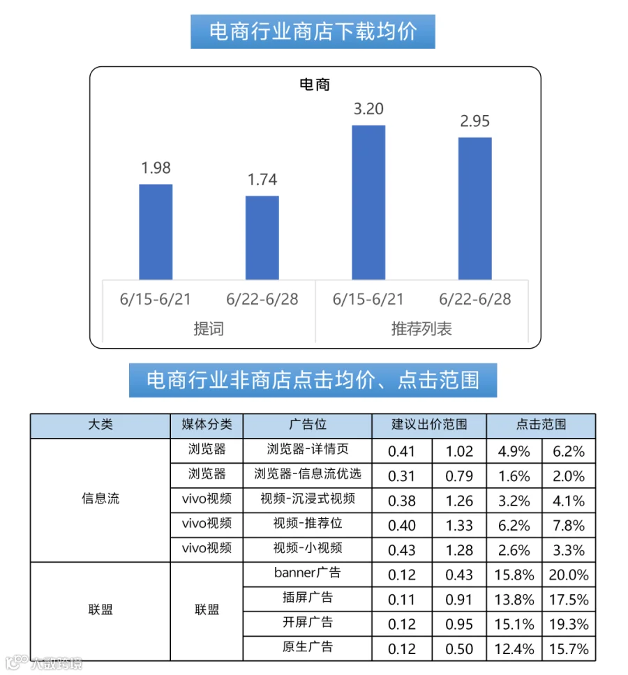 260701出价_12.png