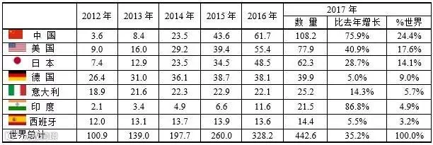 太阳能发电最多的国家.jpg