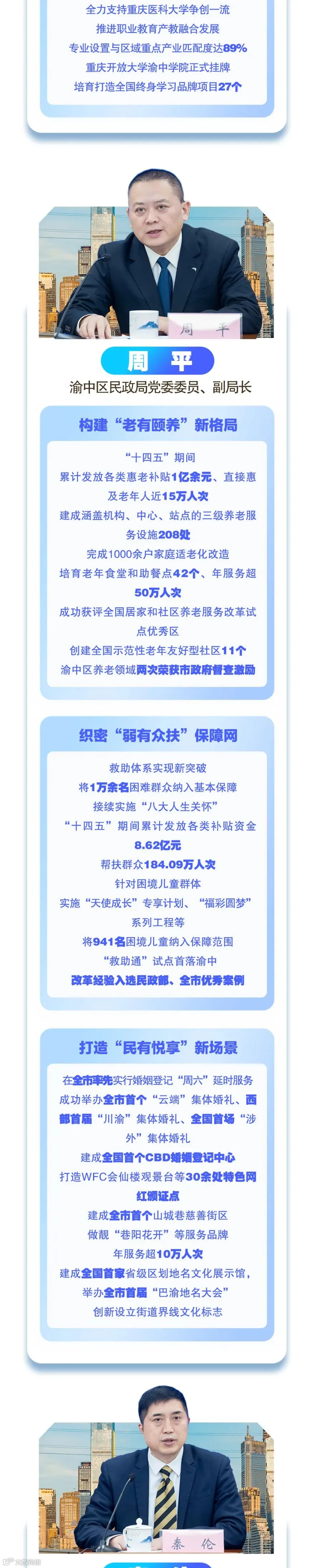 “十四五”时期渝中区民生领域高质量发展成效_03.jpg