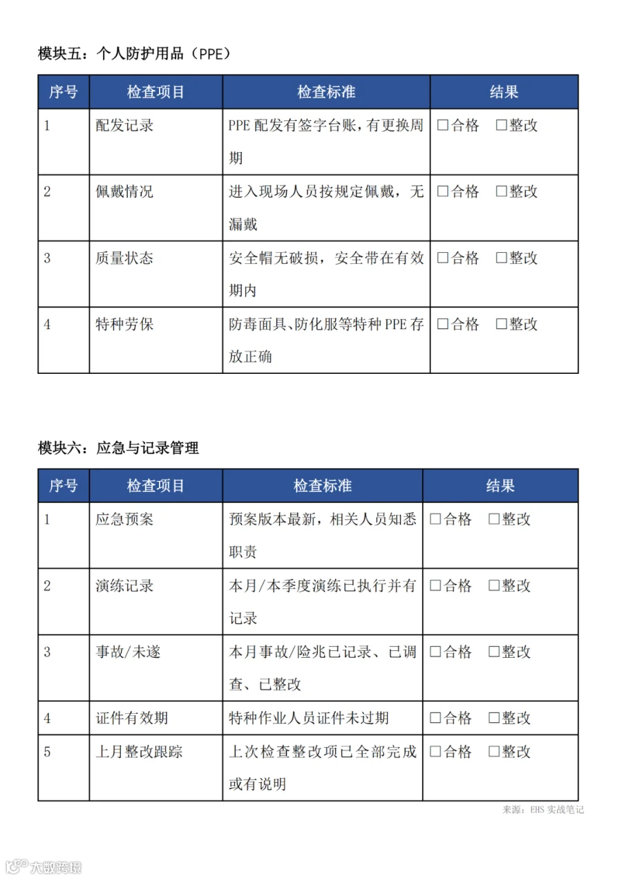 提取自月度安全检查清单模板_3.png