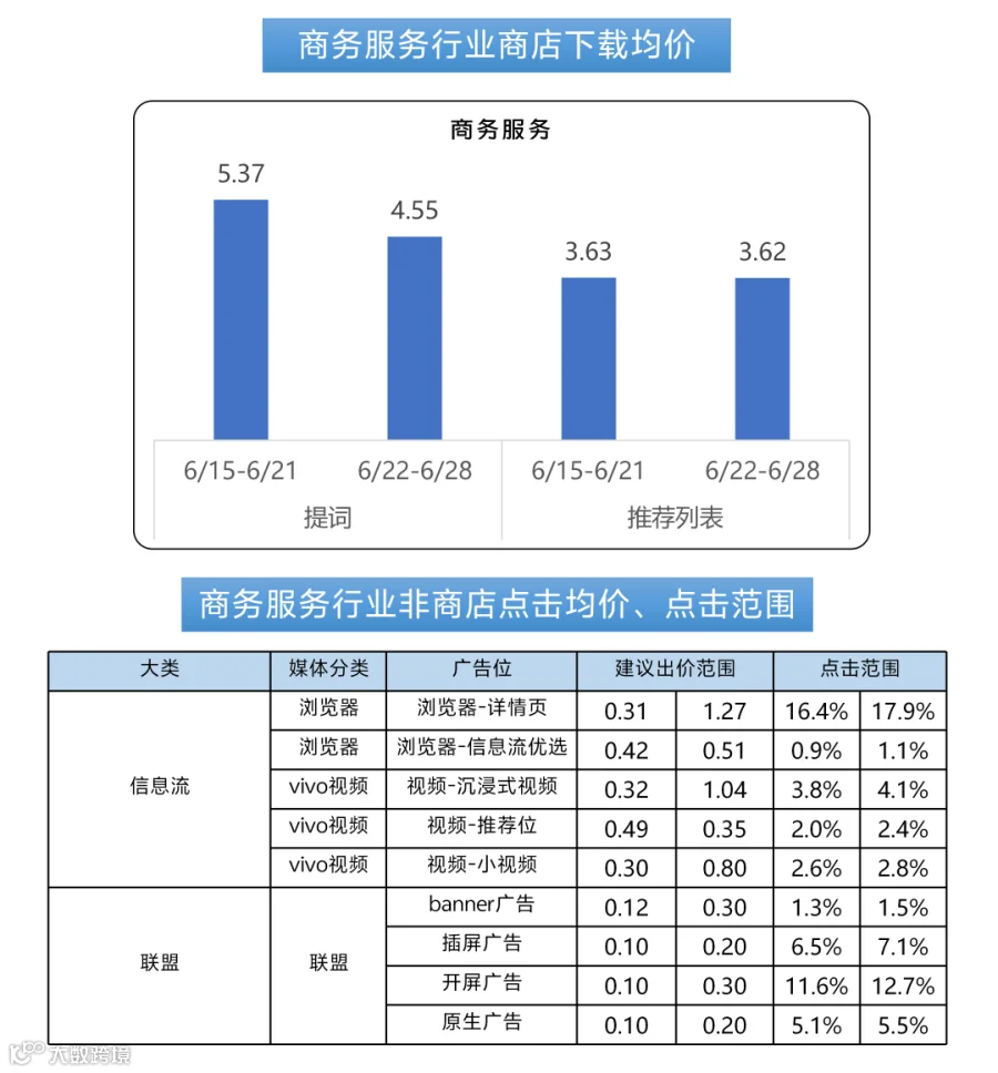 260701出价_07.png