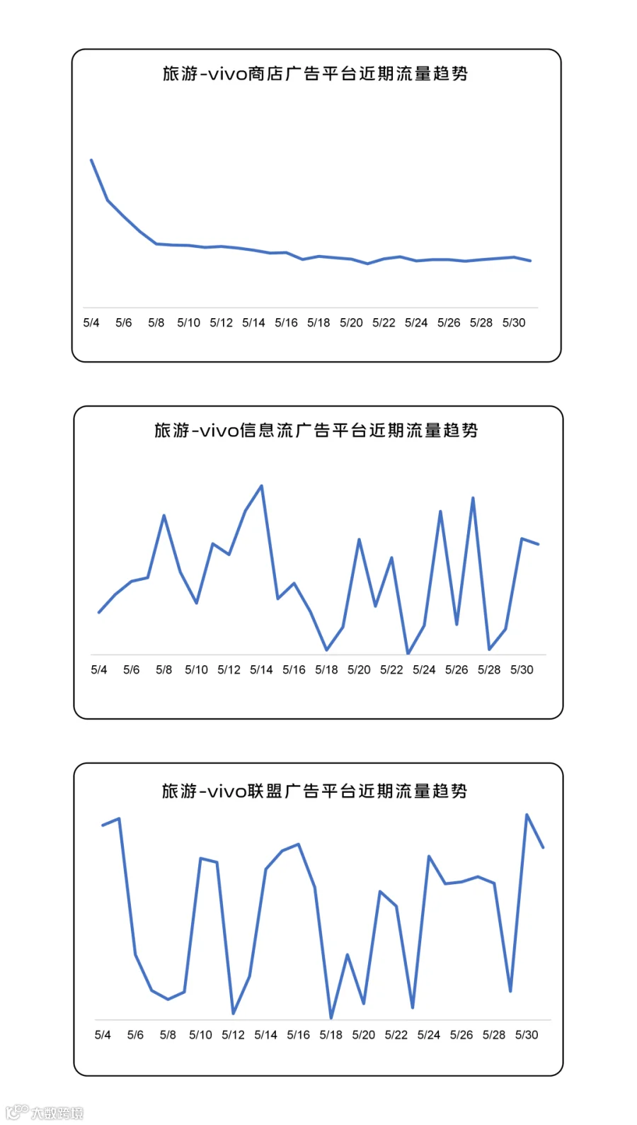 260601趋势图_09.png