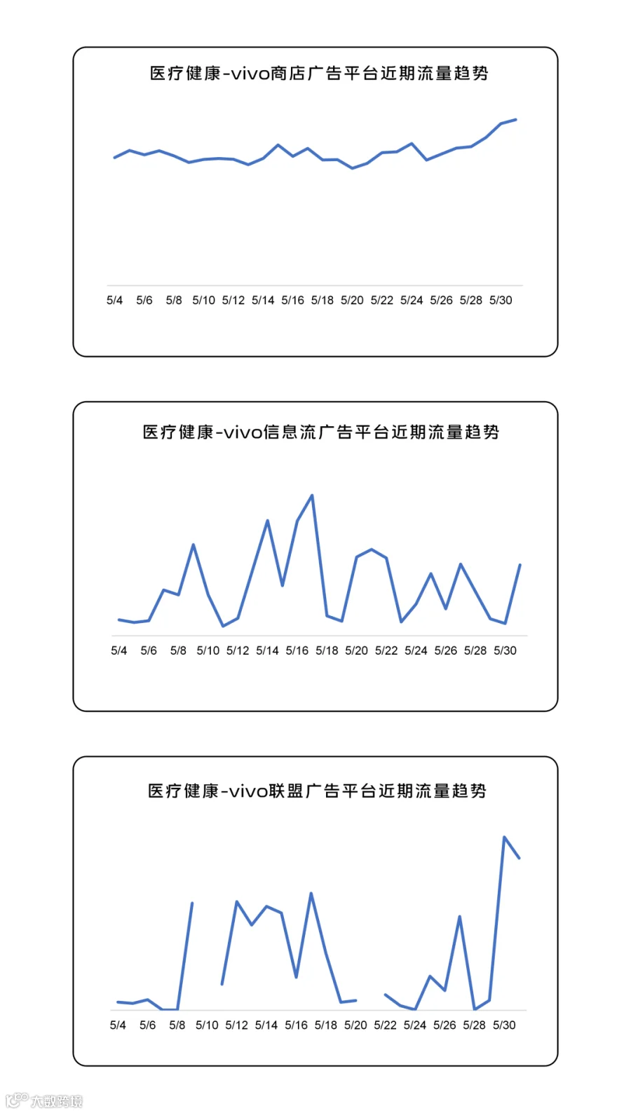 260601趋势图_14.png