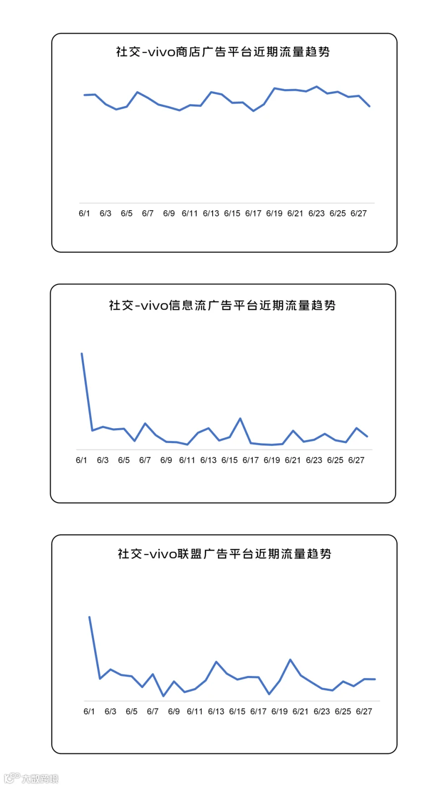 260701趋势图_12.png
