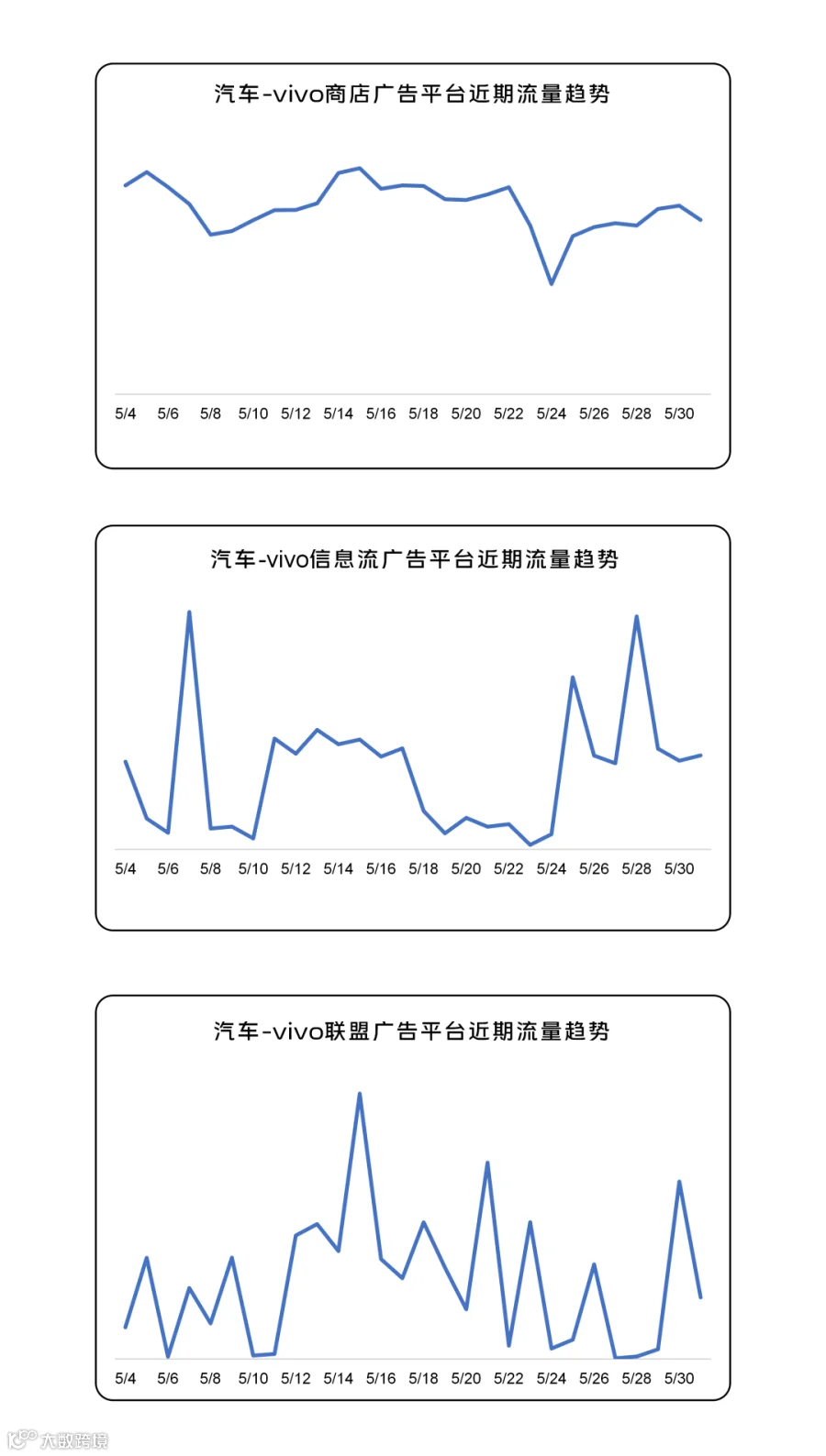 260601趋势图_10.png