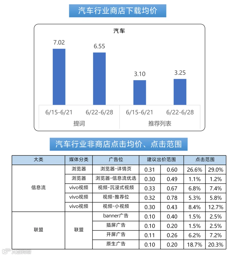 260701出价_06.png