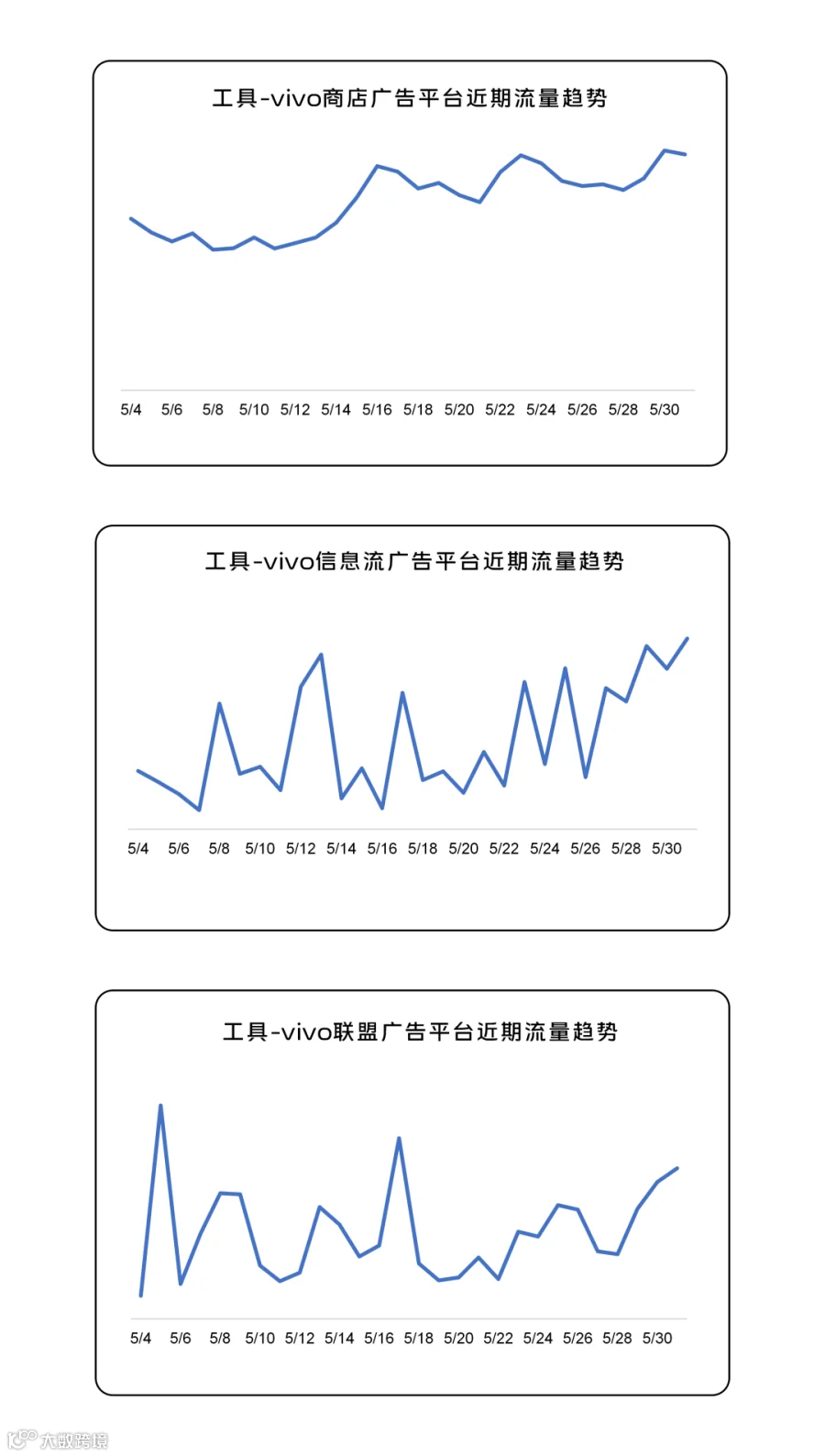 260601趋势图_06.png