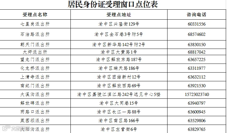 点位表.png