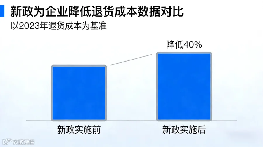 2026年3月航运外贸行业新闻 (1).png