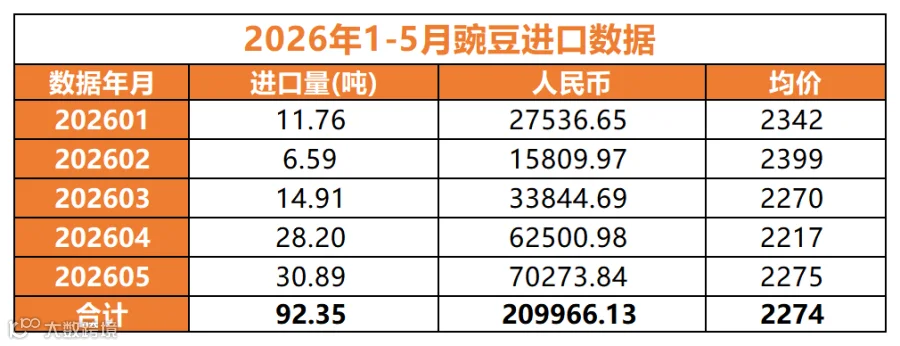 5月数据_豌豆.png