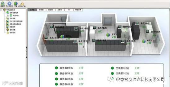 机房动力环境监控系统的设计内容及方法