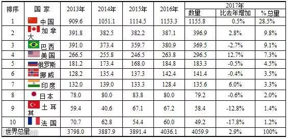 水力发电量最多的国家.jpg