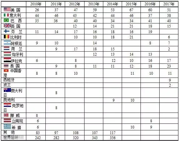 电力净进口前十位国家(地区).jpg