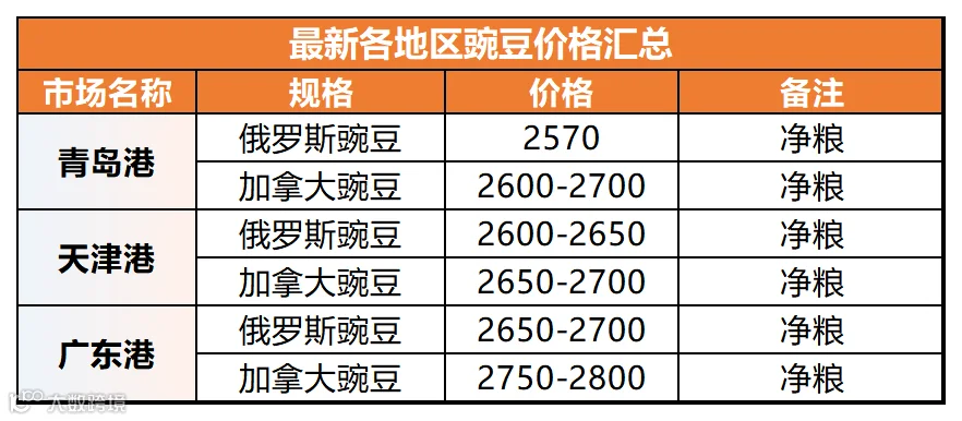 5月数据_豌豆(2).png