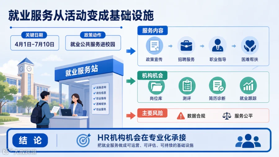 国家政策：就业服务从活动变基础设施