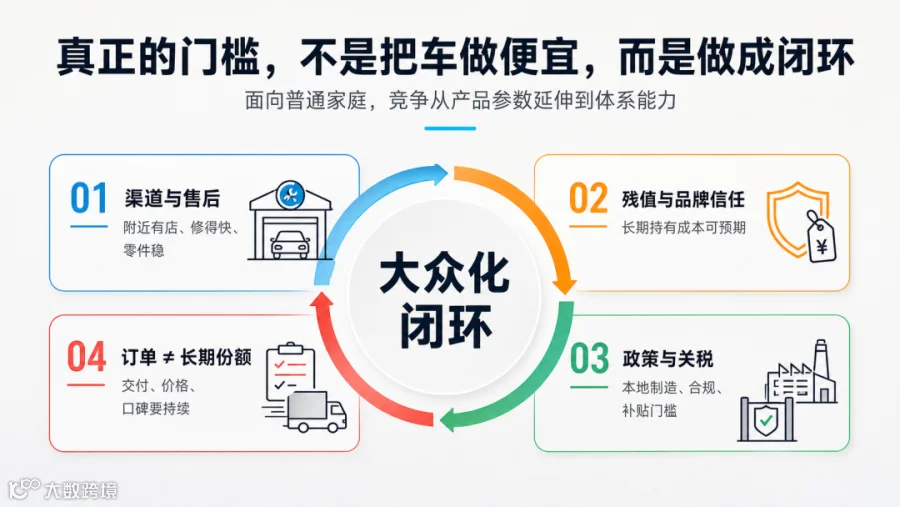 大众化竞争的四个体系门槛