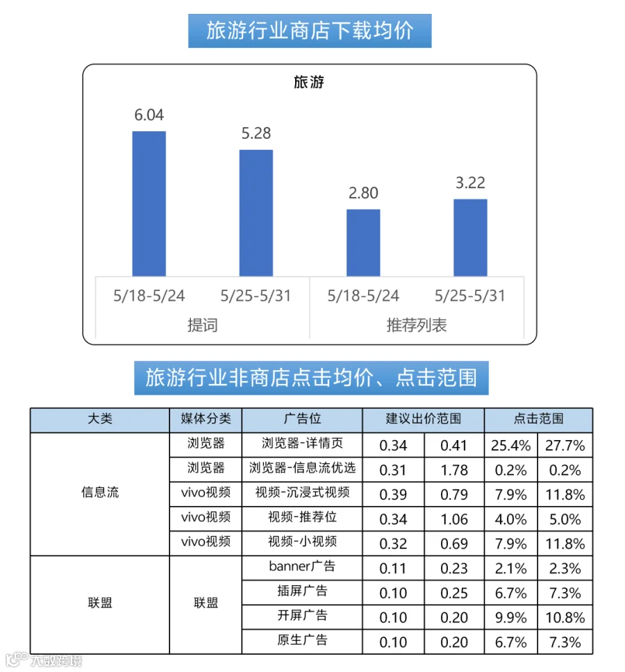 260517出价_05.png