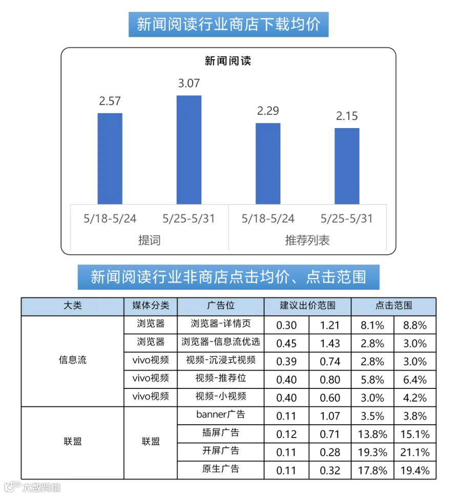 260517出价_13.png