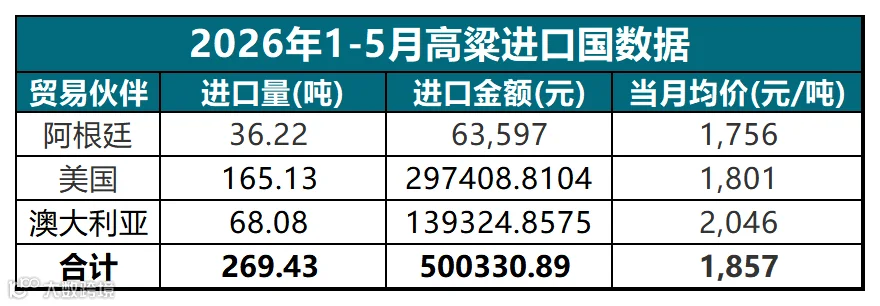 5月数据_高粱(2).png