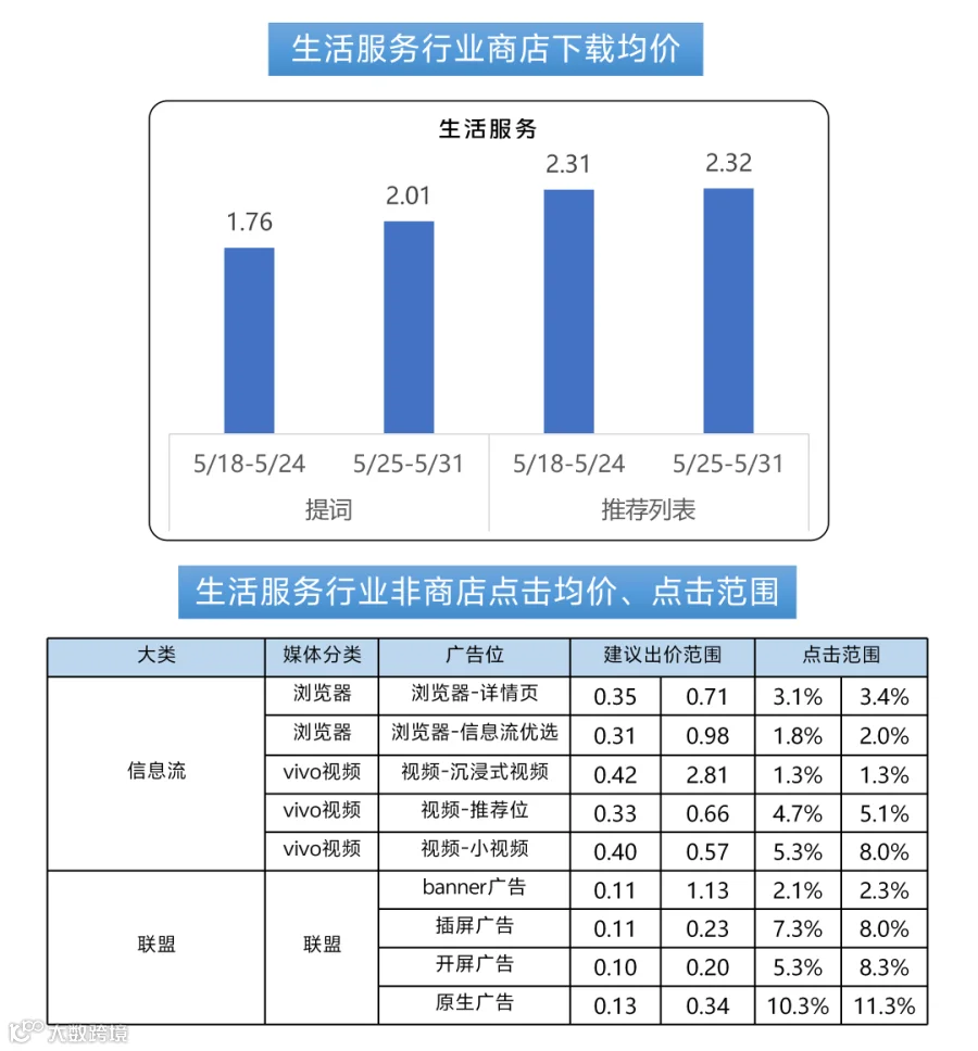 260517出价_09.png