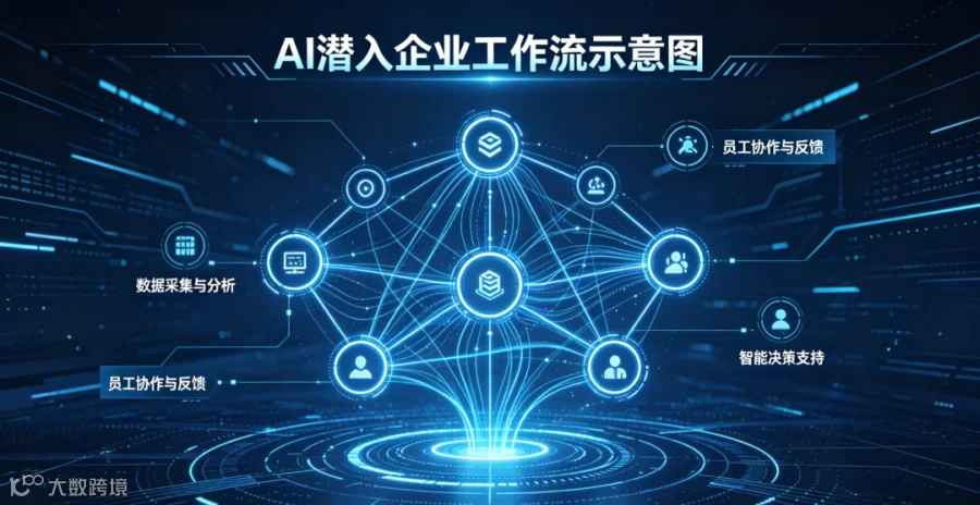 AI赋能企业组织能力-4.png