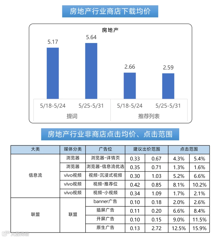 260517出价_01.png