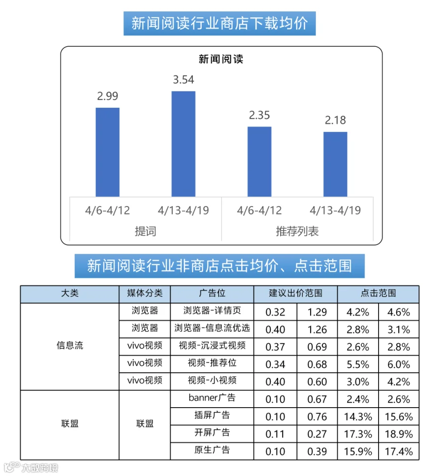 260419出价_13.png