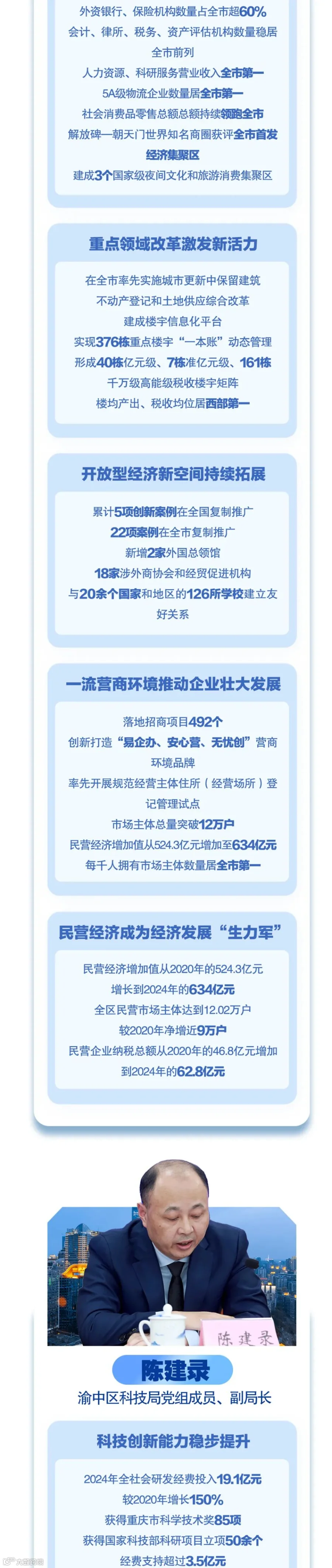 “十四五”时期渝中区现代服务业高质量发展成效_02.jpg