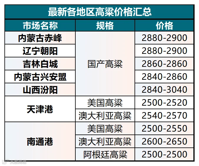 5月数据_高粱(4).png