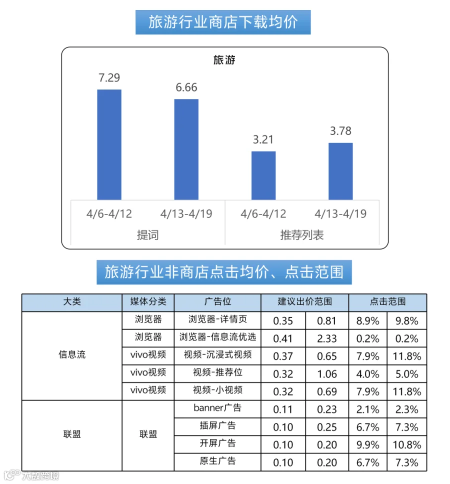 260419出价_05.png