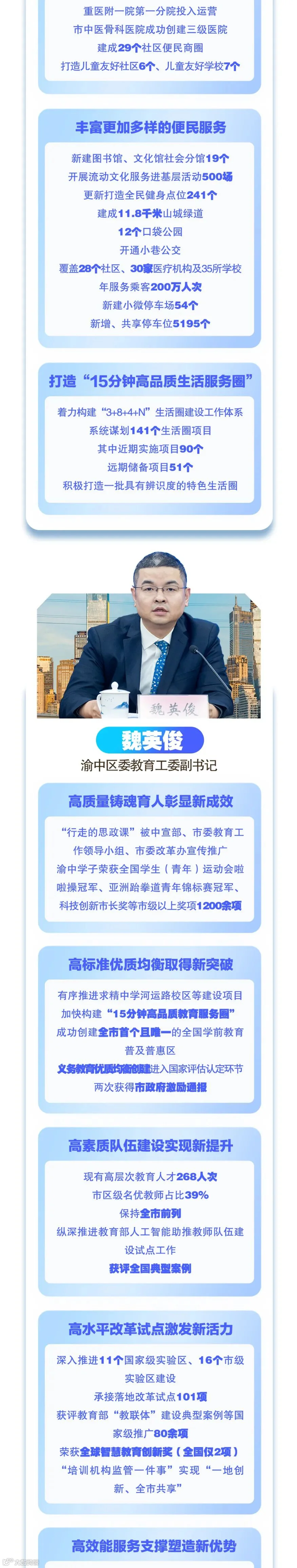 “十四五”时期渝中区民生领域高质量发展成效_02.jpg